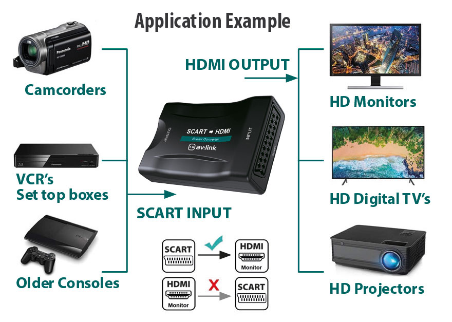 Scart to HDMI Converter - Image 2